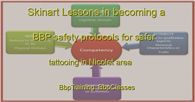 Skinart Lessons in becoming a BBP safety protocols for safer tattooing in Nicolet area | BbpTraining | BbpClasses | SkinartTraining-Canada