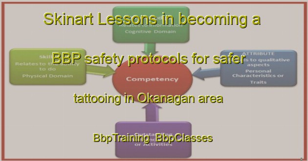 Skinart Lessons in becoming a BBP safety protocols for safer tattooing in Okanagan area | BbpTraining | BbpClasses | SkinartTraining-Canada