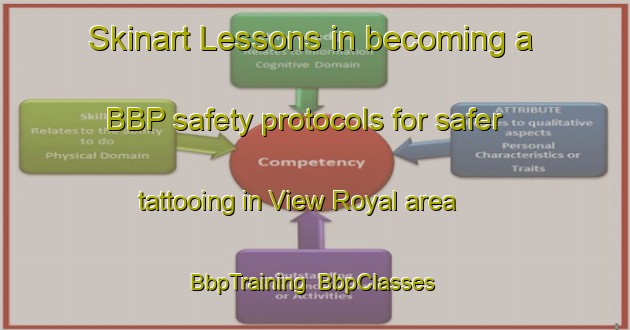 Skinart Lessons in becoming a BBP safety protocols for safer tattooing in View Royal area | BbpTraining | BbpClasses | SkinartTraining-Canada