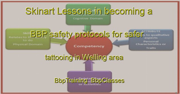 Skinart Lessons in becoming a BBP safety protocols for safer tattooing in Welling area | BbpTraining | BbpClasses | SkinartTraining-Canada