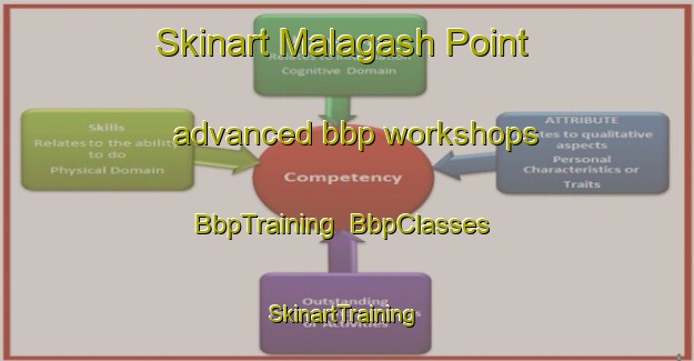 Skinart Malagash Point advanced bbp workshops | BbpTraining | BbpClasses | SkinartTraining-Canada