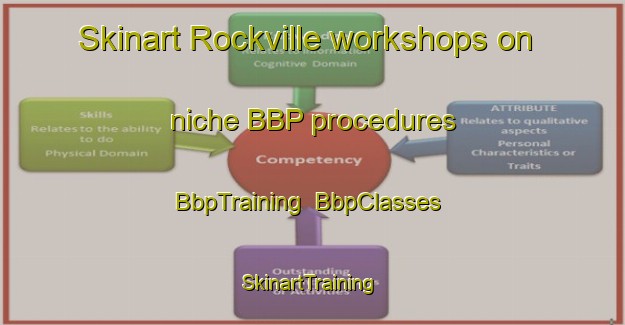 Skinart Rockville workshops on niche BBP procedures | BbpTraining | BbpClasses | SkinartTraining-Canada