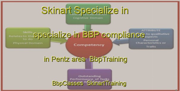 Skinart Specialize in specialize in BBP compliance in Pentz area | BbpTraining | BbpClasses | SkinartTraining-Canada