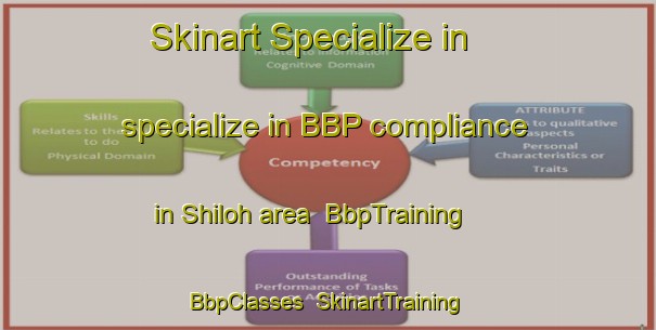 Skinart Specialize in specialize in BBP compliance in Shiloh area | BbpTraining | BbpClasses | SkinartTraining-Canada