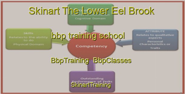 Skinart The Lower Eel Brook bbp training school | BbpTraining | BbpClasses | SkinartTraining-Canada