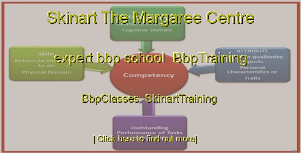 Skinart The Margaree Centre expert bbp school | BbpTraining | BbpClasses | SkinartTraining-Canada
