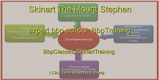 Skinart The Mount Stephen expert bbp school | BbpTraining | BbpClasses | SkinartTraining-Canada