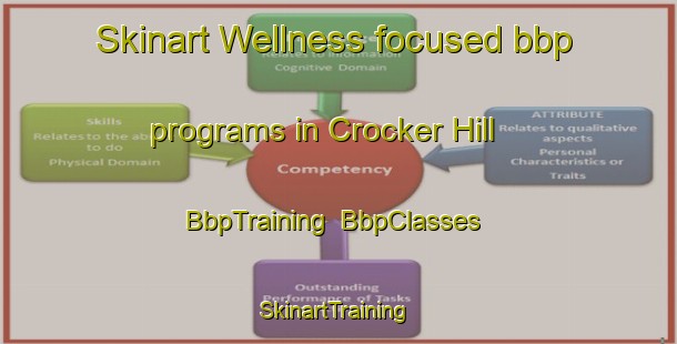 Skinart Wellness-focused bbp programs in Crocker Hill | BbpTraining | BbpClasses | SkinartTraining-Canada