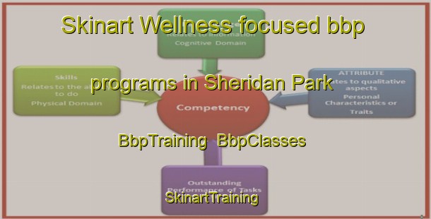 Skinart Wellness-focused bbp programs in Sheridan Park | BbpTraining | BbpClasses | SkinartTraining-Canada